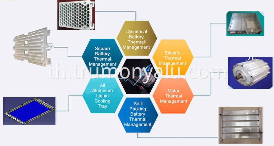 liquid cooling plate